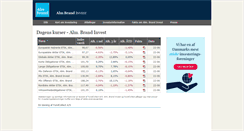 Desktop Screenshot of invest.almbrand.dk