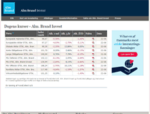 Tablet Screenshot of invest.almbrand.dk